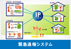 緊急通報システム